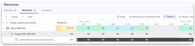 calendars_workload.png