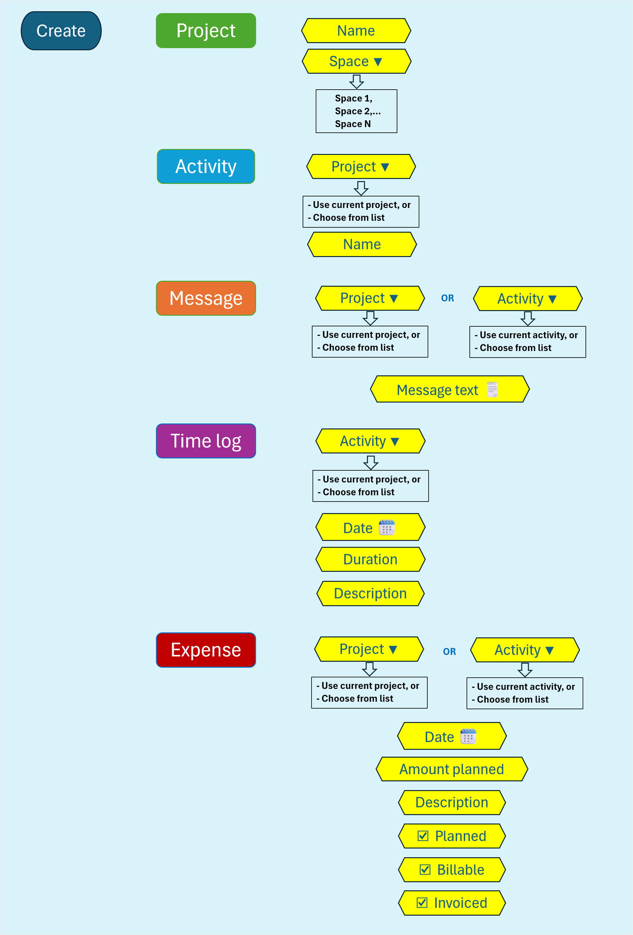 automations_flow_diagram_new2.png