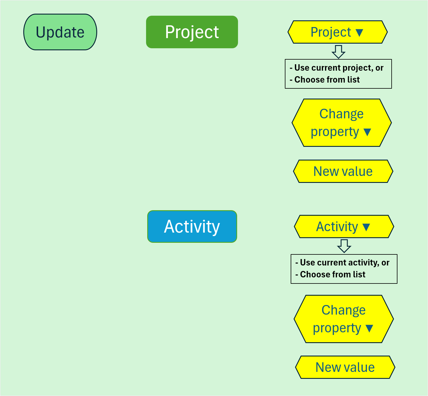 automations_update_action_flowchart.png