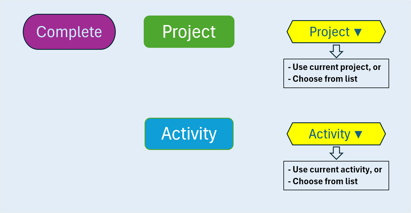 automations_complete_action_flowchart.png