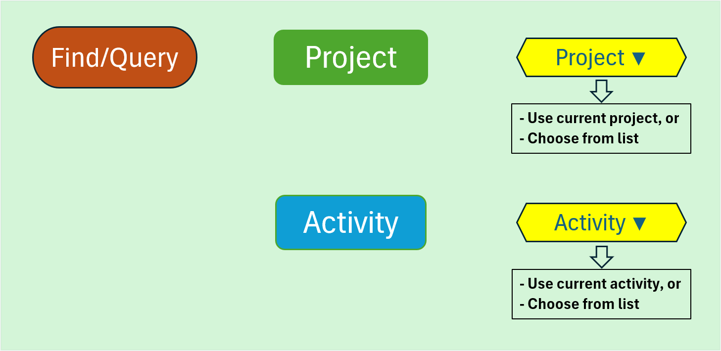 automations_find_action_flowchart.png