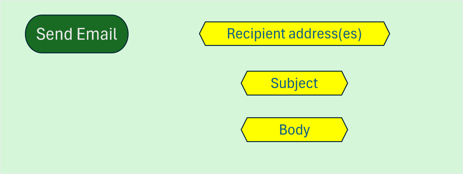 automations_send_email_action_flowchart.png