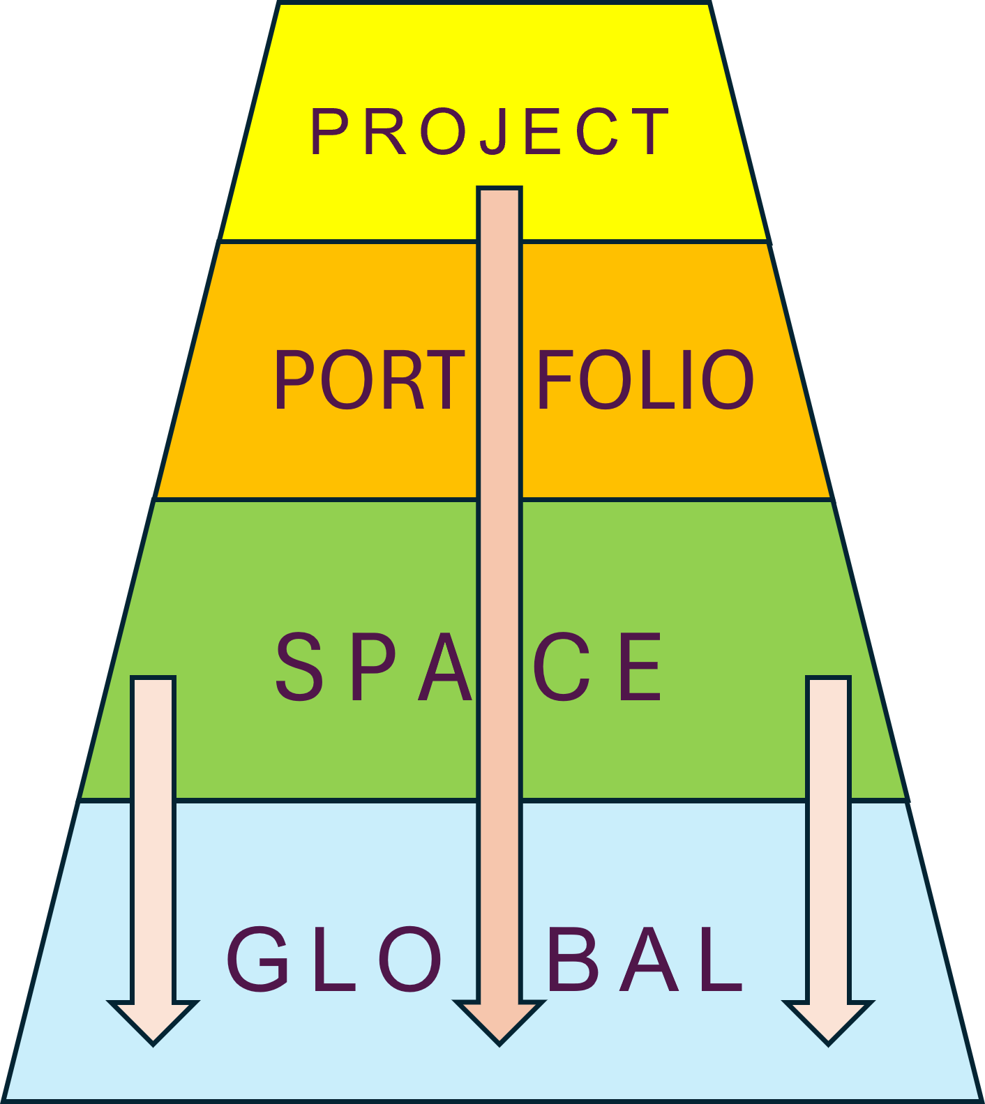 Access_level_order.png